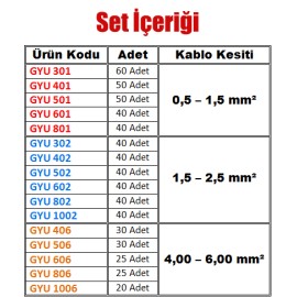 GWEST - 640 Parça İzoleli Yuvarlak Uçlu Terminal FULL SETİ